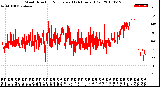 Milwaukee Weather Wind Direction<br>Normalized<br>(24 Hours) (Old)