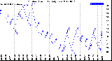 Milwaukee Weather Outdoor Humidity<br>Daily Low