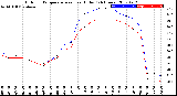 Milwaukee Weather Outdoor Temperature<br>vs Heat Index<br>(24 Hours)