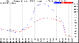 Milwaukee Weather Outdoor Temperature<br>vs THSW Index<br>per Hour<br>(24 Hours)