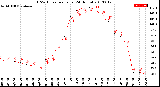 Milwaukee Weather THSW Index<br>per Hour<br>(24 Hours)