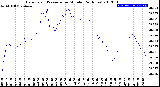 Milwaukee Weather Barometric Pressure<br>per Minute<br>(24 Hours)