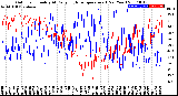 Milwaukee Weather Outdoor Humidity<br>At Daily High<br>Temperature<br>(Past Year)