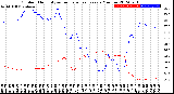 Milwaukee Weather Outdoor Humidity<br>vs Temperature<br>Every 5 Minutes