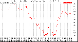 Milwaukee Weather Outdoor Humidity<br>Every 5 Minutes<br>(24 Hours)