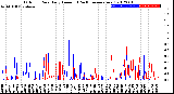 Milwaukee Weather Outdoor Rain<br>Daily Amount<br>(Past/Previous Year)