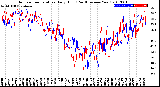 Milwaukee Weather Outdoor Temperature<br>Daily High<br>(Past/Previous Year)