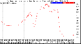 Milwaukee Weather Outdoor Temperature<br>vs Heat Index<br>per Minute<br>(24 Hours)