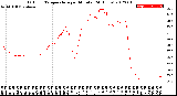 Milwaukee Weather Outdoor Temperature<br>per Minute<br>(24 Hours)