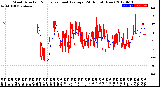 Milwaukee Weather Wind Direction<br>Normalized and Average<br>(24 Hours) (New)