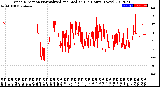 Milwaukee Weather Wind Direction<br>Normalized and Median<br>(24 Hours) (New)