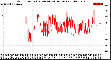 Milwaukee Weather Wind Direction<br>Normalized<br>(24 Hours) (New)