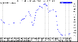 Milwaukee Weather Wind Chill<br>per Minute<br>(24 Hours)