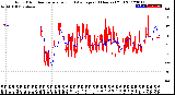 Milwaukee Weather Wind Direction<br>Normalized and Average<br>(24 Hours) (Old)