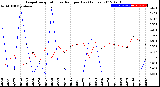 Milwaukee Weather Evapotranspiration<br>vs Rain per Day<br>(Inches)