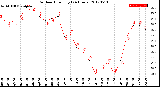 Milwaukee Weather Outdoor Humidity<br>(24 Hours)