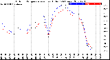 Milwaukee Weather Outdoor Temperature<br>vs Heat Index<br>(24 Hours)