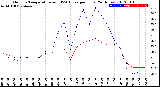 Milwaukee Weather Outdoor Temperature<br>vs THSW Index<br>per Hour<br>(24 Hours)