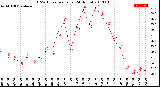 Milwaukee Weather THSW Index<br>per Hour<br>(24 Hours)