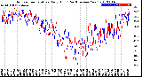 Milwaukee Weather Outdoor Temperature<br>Daily High<br>(Past/Previous Year)