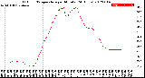 Milwaukee Weather Outdoor Temperature<br>per Minute<br>(24 Hours)