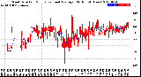 Milwaukee Weather Wind Direction<br>Normalized and Average<br>(24 Hours) (New)