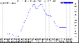 Milwaukee Weather Wind Chill<br>per Minute<br>(24 Hours)