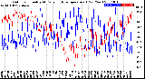 Milwaukee Weather Outdoor Humidity<br>At Daily High<br>Temperature<br>(Past Year)