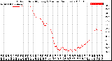 Milwaukee Weather Outdoor Humidity<br>Every 5 Minutes<br>(24 Hours)