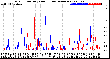 Milwaukee Weather Outdoor Rain<br>Daily Amount<br>(Past/Previous Year)