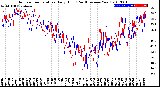 Milwaukee Weather Outdoor Temperature<br>Daily High<br>(Past/Previous Year)