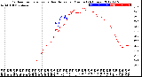 Milwaukee Weather Outdoor Temperature<br>vs Heat Index<br>per Minute<br>(24 Hours)