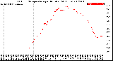 Milwaukee Weather Outdoor Temperature<br>per Minute<br>(24 Hours)