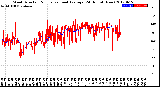 Milwaukee Weather Wind Direction<br>Normalized and Average<br>(24 Hours) (New)