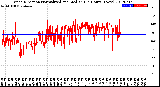 Milwaukee Weather Wind Direction<br>Normalized and Median<br>(24 Hours) (New)