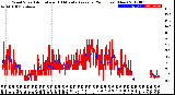 Milwaukee Weather Wind Speed<br>Actual and 10 Minute<br>Average<br>(24 Hours) (New)