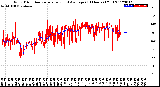 Milwaukee Weather Wind Direction<br>Normalized and Average<br>(24 Hours) (Old)