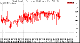 Milwaukee Weather Wind Direction<br>Normalized<br>(24 Hours) (Old)