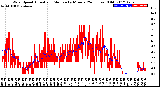 Milwaukee Weather Wind Speed<br>Actual and Median<br>by Minute<br>(24 Hours) (Old)