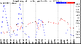 Milwaukee Weather Evapotranspiration<br>vs Rain per Day<br>(Inches)