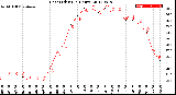 Milwaukee Weather Heat Index<br>(24 Hours)