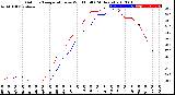 Milwaukee Weather Outdoor Temperature<br>vs Wind Chill<br>(24 Hours)