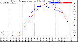 Milwaukee Weather Outdoor Temperature<br>vs Heat Index<br>(24 Hours)