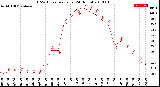 Milwaukee Weather THSW Index<br>per Hour<br>(24 Hours)