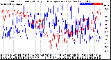 Milwaukee Weather Outdoor Humidity<br>At Daily High<br>Temperature<br>(Past Year)