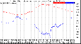 Milwaukee Weather Outdoor Humidity<br>vs Temperature<br>Every 5 Minutes