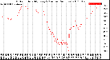 Milwaukee Weather Outdoor Humidity<br>Every 5 Minutes<br>(24 Hours)