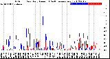 Milwaukee Weather Outdoor Rain<br>Daily Amount<br>(Past/Previous Year)