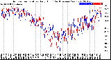 Milwaukee Weather Outdoor Temperature<br>Daily High<br>(Past/Previous Year)