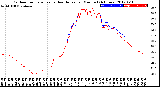 Milwaukee Weather Outdoor Temperature<br>vs Heat Index<br>per Minute<br>(24 Hours)